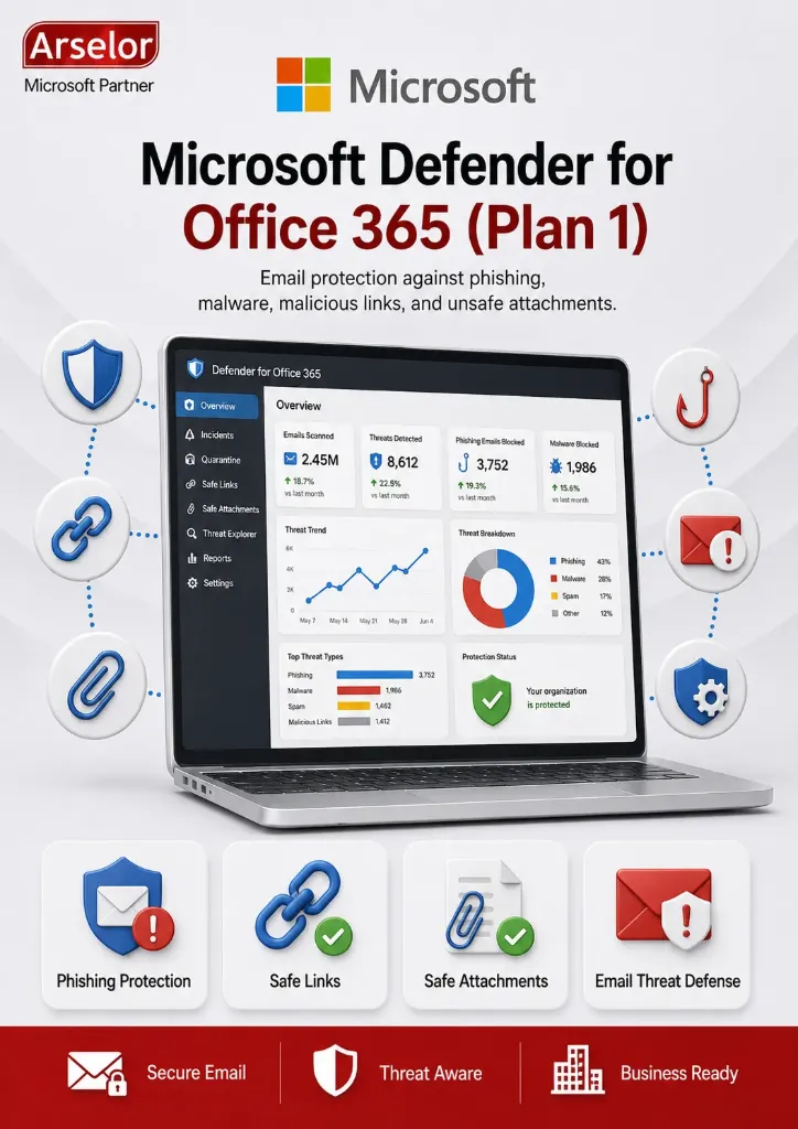 [CFQ7TTC0LH04:0001] Microsoft Defender for Office 365 (Plan 1)