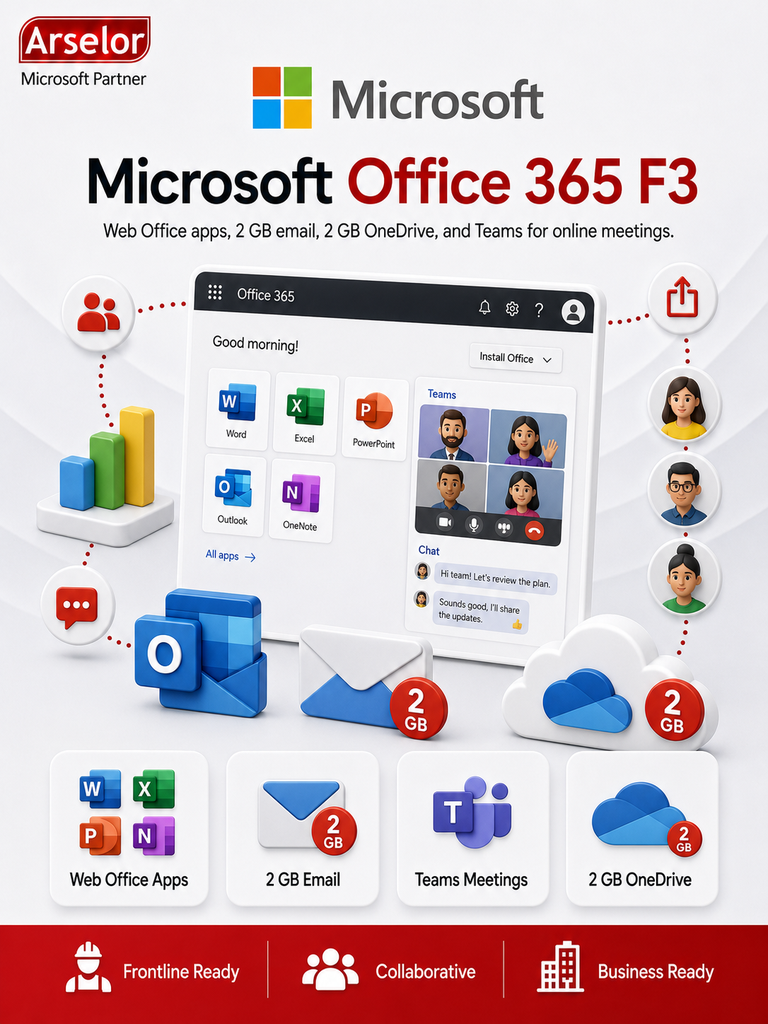 [CFQ7TTC0LGZW:0001] Microsoft Office 365 F3