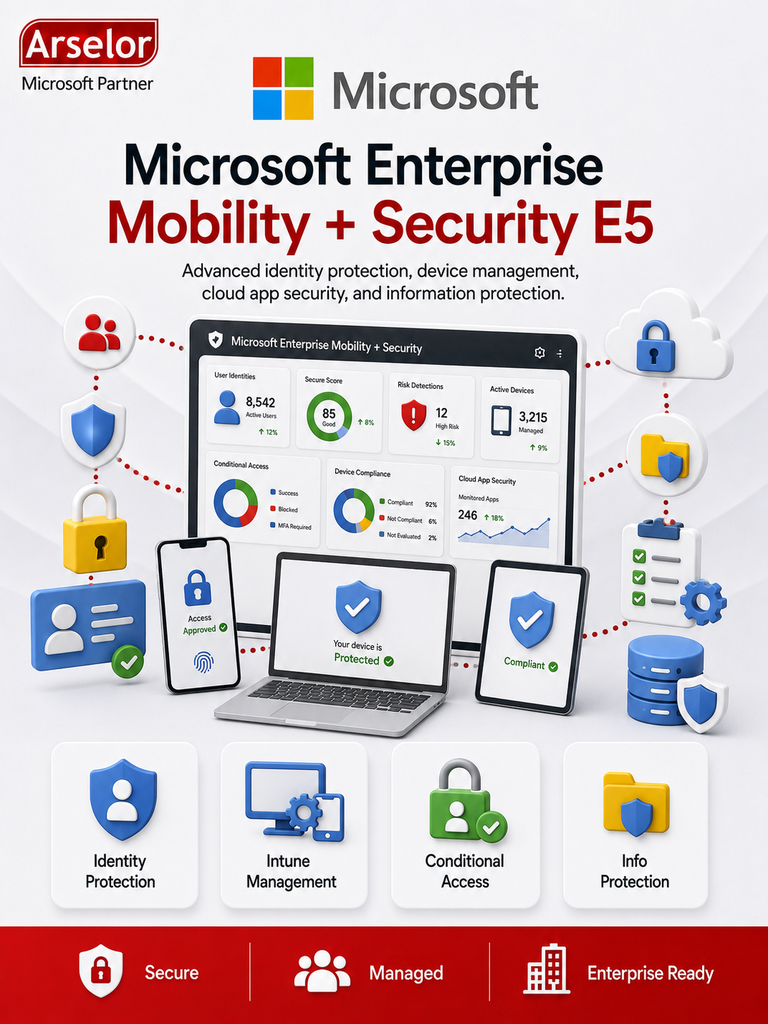 [CFQ7TTC0LFJ1:0001] Microsoft Enterprise Mobility + Security E5